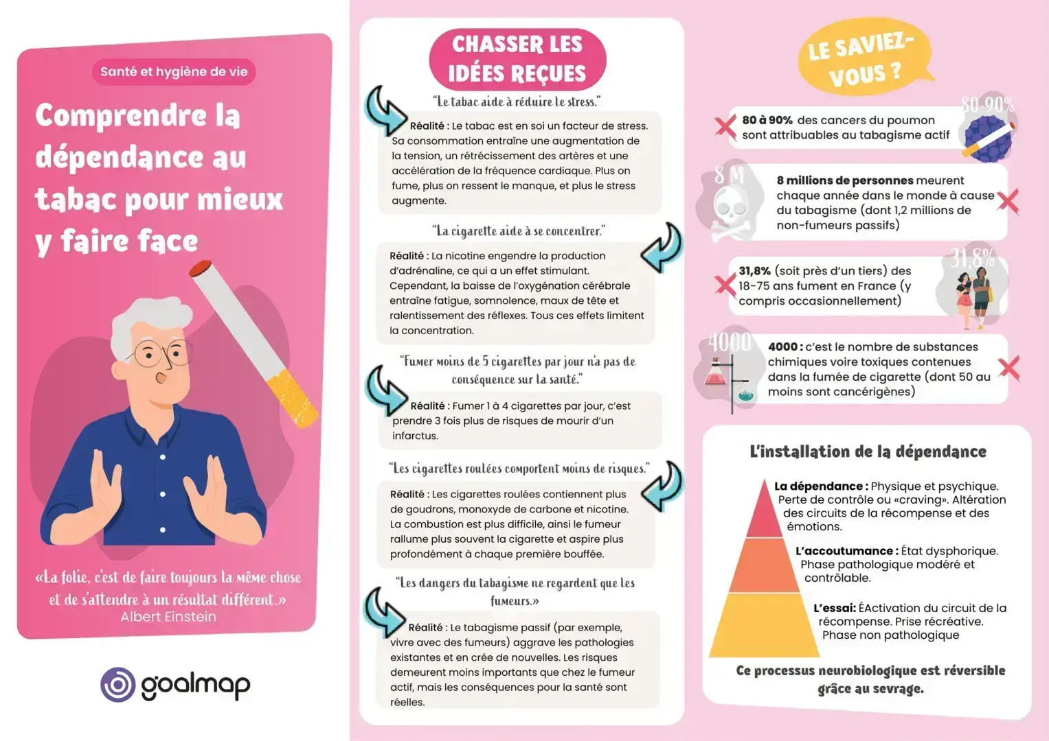 Kit de communication interne Mois sans tabac